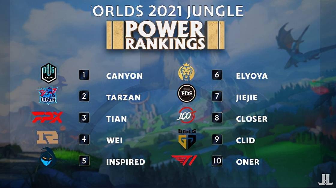 在部分股东 在部分股东