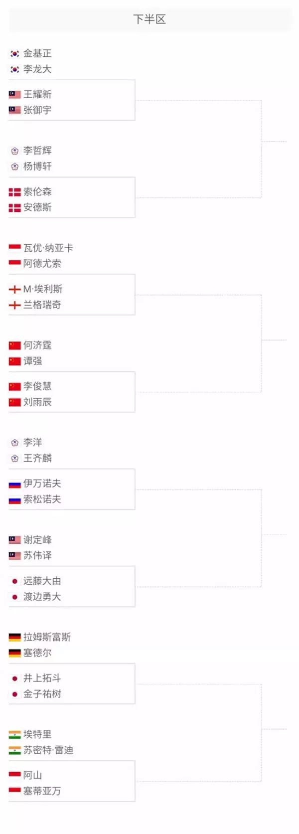 赛中有所斩 赛中有所斩